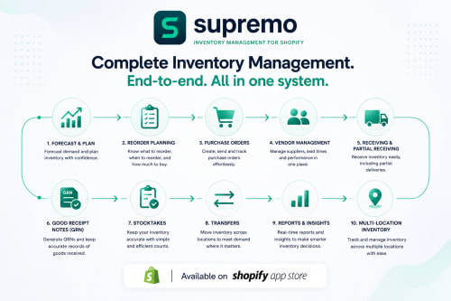 Supremo Brings Inventory Management to Shopify, Connecting Purchase Orders, Stocktakes, Vendors, Transfers and Reorder Planning