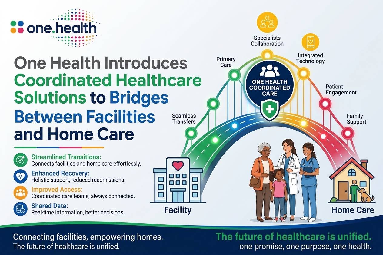 One Health Expands Network to Connect Post-Acute Facilities and Home Care