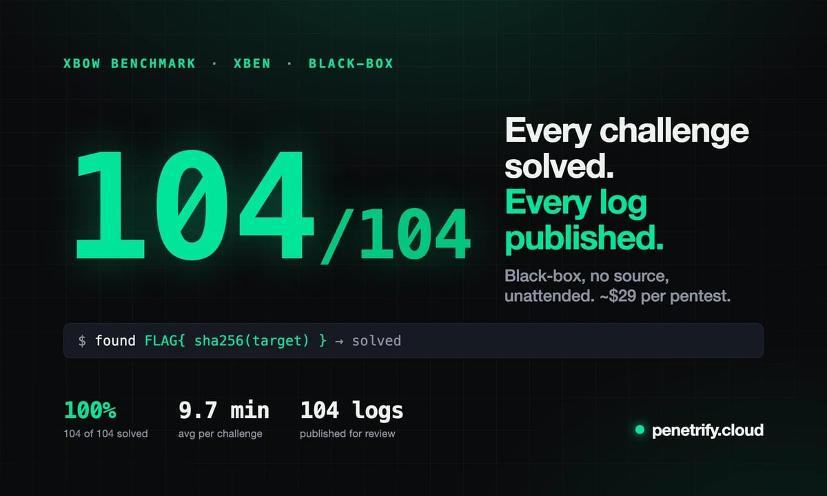 Penetrify AI Clears XBOW Benchmark, Publishes Every Pentest Log Press release image
