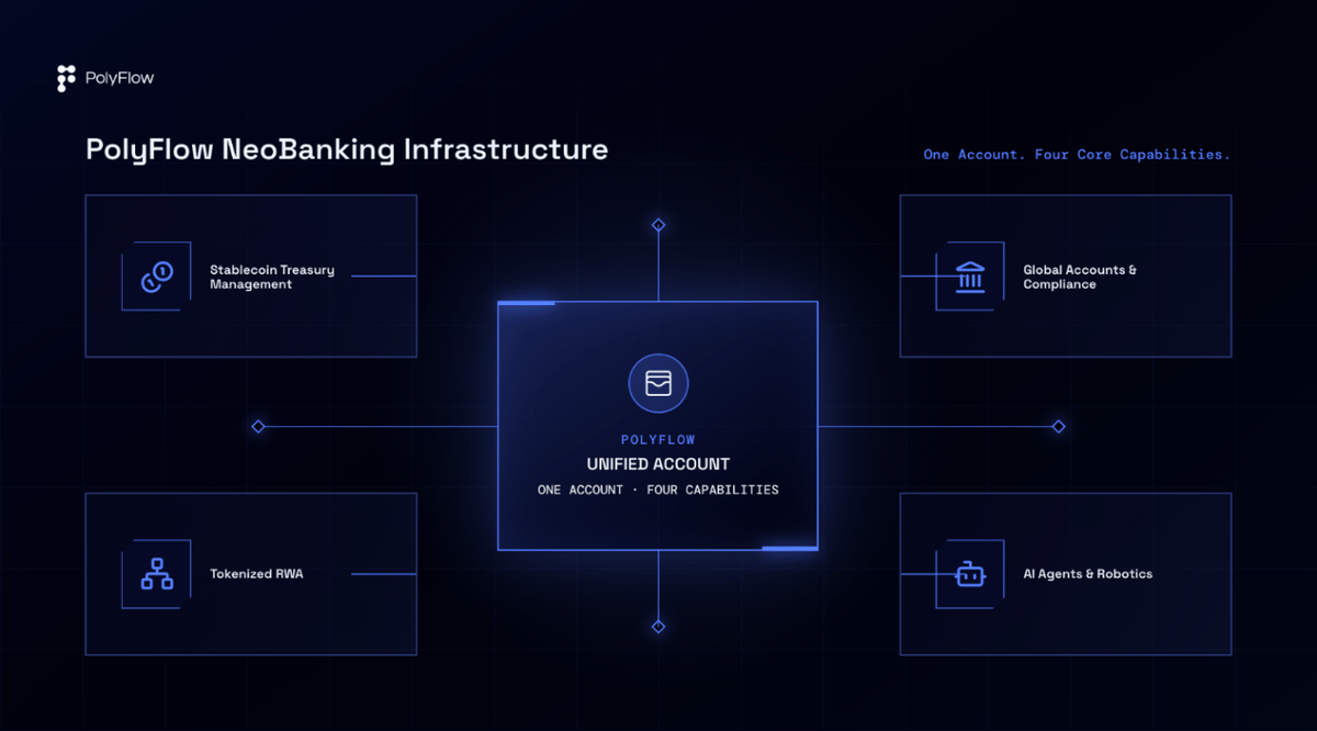 PolyFlow Details Four Core Capabilities for Stablecoin Based NeoBanking