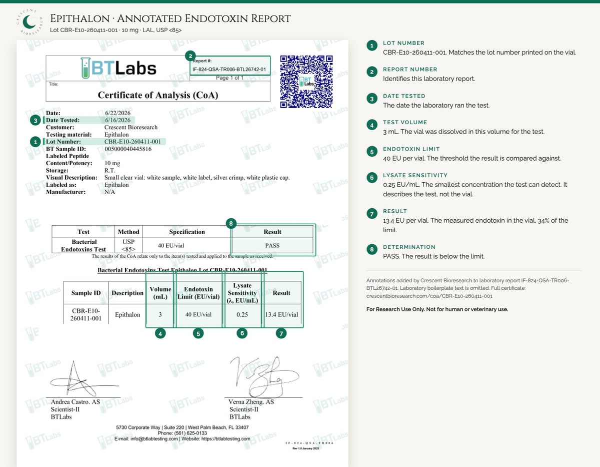 Epithalon 10 mg COA, Crescent Bioresearch: endotoxin 13.4 EU per vial vs 40 EU threshold, annotated BTLabs report
