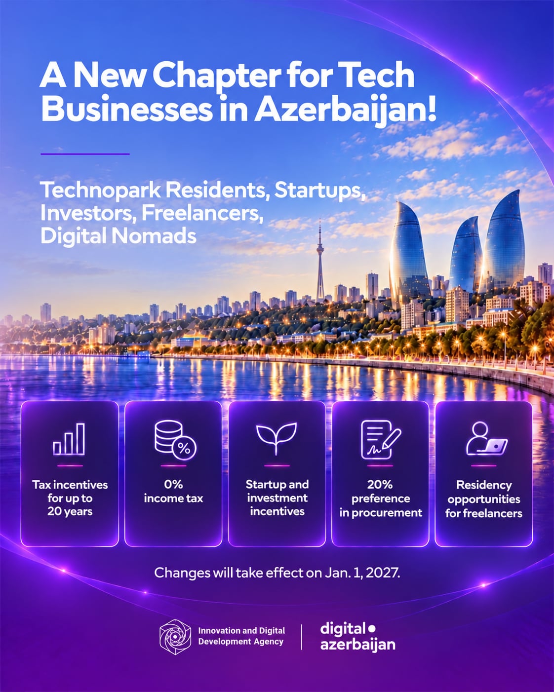 Azerbaijan unveils 20-year tax-free regime to attract technology companies and investors