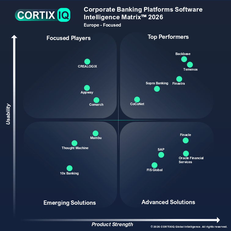 CortixIQ Corporate Banking Platforms Software Intelligence Matrix 2026 showing 15 European-focused platforms.