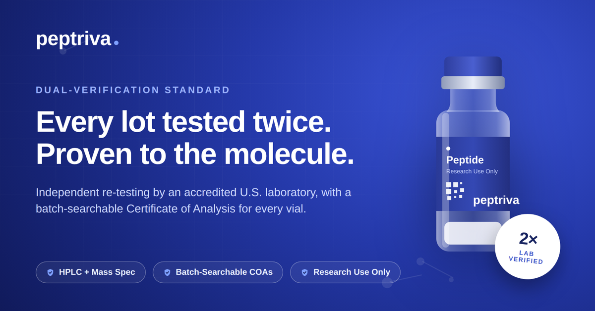 Peptriva research peptide vial labeled "Research Use Only" beside the headline "Every lot tested twice. Proven to the molecul